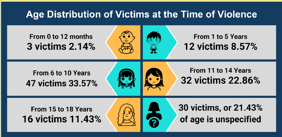 ECPAT Sri Lanka Newsletter July 2024